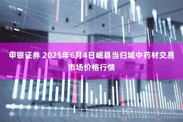 申银证券 2025年6月4日岷县当归城中药材交易市场价格行情
